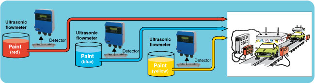 debitmetru ultrasonic