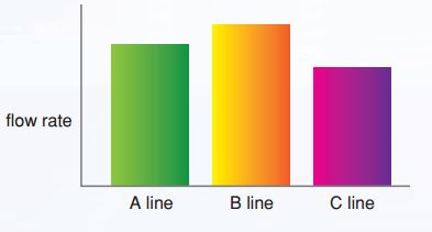flowrate debitmetruFWD