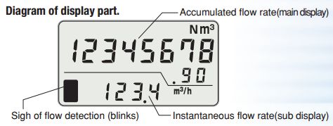 lcd air flow
