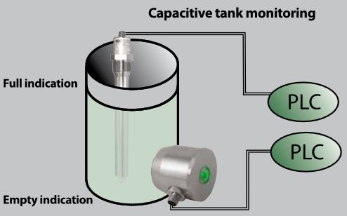 CAPACITIV LEVEL